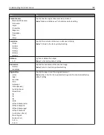 Preview for 189 page of Dell B3465DN User Manual