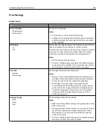 Preview for 193 page of Dell B3465DN User Manual