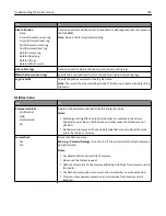 Preview for 198 page of Dell B3465DN User Manual