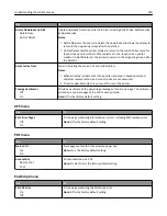 Preview for 199 page of Dell B3465DN User Manual