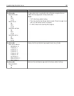 Preview for 202 page of Dell B3465DN User Manual