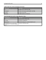 Preview for 13 page of Dell B5460dn Mono Laser Printer User Manual