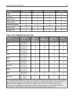 Preview for 68 page of Dell B5460dn Mono Laser Printer User Manual