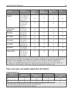 Preview for 69 page of Dell B5460dn Mono Laser Printer User Manual