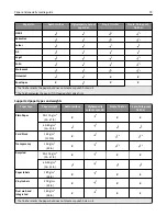 Preview for 70 page of Dell B5460dn Mono Laser Printer User Manual