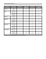 Preview for 71 page of Dell B5460dn Mono Laser Printer User Manual