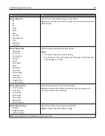 Preview for 82 page of Dell B5460dn Mono Laser Printer User Manual