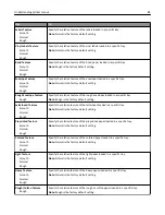 Preview for 84 page of Dell B5460dn Mono Laser Printer User Manual