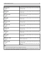 Preview for 87 page of Dell B5460dn Mono Laser Printer User Manual