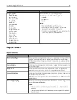 Preview for 90 page of Dell B5460dn Mono Laser Printer User Manual