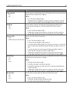 Preview for 92 page of Dell B5460dn Mono Laser Printer User Manual