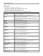 Preview for 94 page of Dell B5460dn Mono Laser Printer User Manual