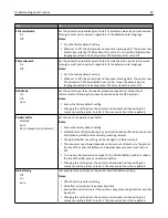 Preview for 99 page of Dell B5460dn Mono Laser Printer User Manual