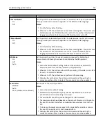 Preview for 101 page of Dell B5460dn Mono Laser Printer User Manual