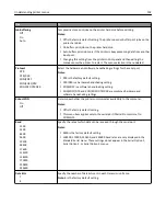 Preview for 102 page of Dell B5460dn Mono Laser Printer User Manual