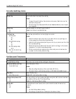 Preview for 106 page of Dell B5460dn Mono Laser Printer User Manual