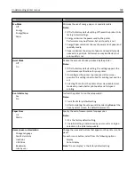 Preview for 108 page of Dell B5460dn Mono Laser Printer User Manual