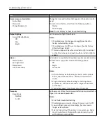 Preview for 109 page of Dell B5460dn Mono Laser Printer User Manual