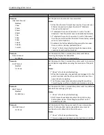 Preview for 110 page of Dell B5460dn Mono Laser Printer User Manual