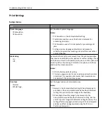 Preview for 115 page of Dell B5460dn Mono Laser Printer User Manual