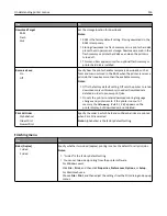 Preview for 116 page of Dell B5460dn Mono Laser Printer User Manual