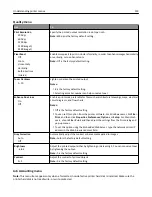 Preview for 119 page of Dell B5460dn Mono Laser Printer User Manual