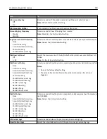 Preview for 120 page of Dell B5460dn Mono Laser Printer User Manual