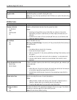 Preview for 121 page of Dell B5460dn Mono Laser Printer User Manual