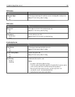 Preview for 122 page of Dell B5460dn Mono Laser Printer User Manual