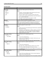 Preview for 123 page of Dell B5460dn Mono Laser Printer User Manual