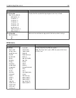 Preview for 125 page of Dell B5460dn Mono Laser Printer User Manual