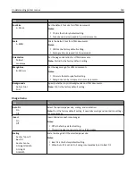 Preview for 126 page of Dell B5460dn Mono Laser Printer User Manual