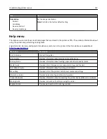 Preview for 127 page of Dell B5460dn Mono Laser Printer User Manual