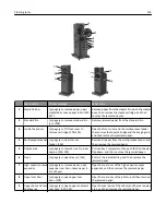 Preview for 155 page of Dell B5460dn Mono Laser Printer User Manual