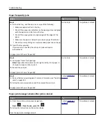 Preview for 196 page of Dell B5460dn Mono Laser Printer User Manual