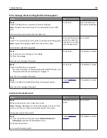 Preview for 198 page of Dell B5460dn Mono Laser Printer User Manual