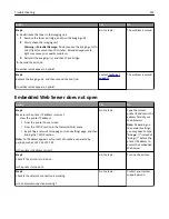 Preview for 222 page of Dell B5460dn Mono Laser Printer User Manual