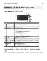 Preview for 16 page of Dell B5465dnf Mono Laser Printer MFP User Manual