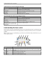 Preview for 17 page of Dell B5465dnf Mono Laser Printer MFP User Manual