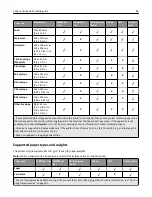 Preview for 84 page of Dell B5465dnf Mono Laser Printer MFP User Manual