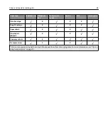 Preview for 85 page of Dell B5465dnf Mono Laser Printer MFP User Manual