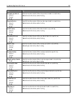 Preview for 152 page of Dell B5465dnf Mono Laser Printer MFP User Manual