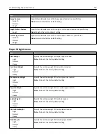 Preview for 153 page of Dell B5465dnf Mono Laser Printer MFP User Manual