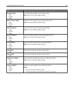 Preview for 154 page of Dell B5465dnf Mono Laser Printer MFP User Manual