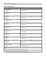 Preview for 155 page of Dell B5465dnf Mono Laser Printer MFP User Manual