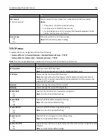 Preview for 162 page of Dell B5465dnf Mono Laser Printer MFP User Manual