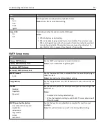 Preview for 171 page of Dell B5465dnf Mono Laser Printer MFP User Manual