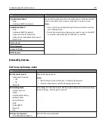 Preview for 172 page of Dell B5465dnf Mono Laser Printer MFP User Manual