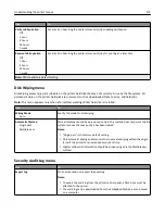 Preview for 175 page of Dell B5465dnf Mono Laser Printer MFP User Manual