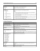 Preview for 176 page of Dell B5465dnf Mono Laser Printer MFP User Manual